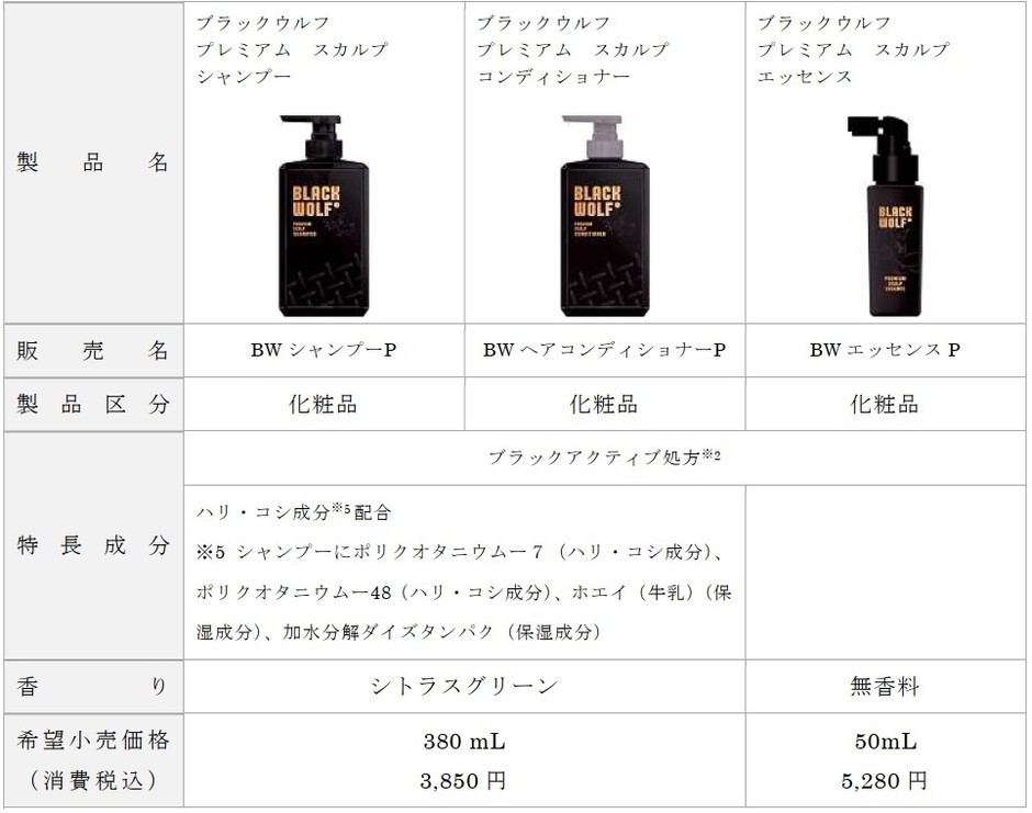 ブラックウルフ　プレミアムシリーズ