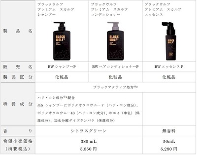 ブラックウルフ　プレミアムシリーズ