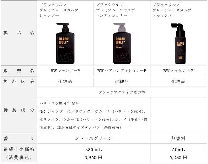 ブラックウルフ プレミアムシリーズ