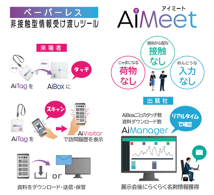 図1 AiMeetサービスのシステム構成図