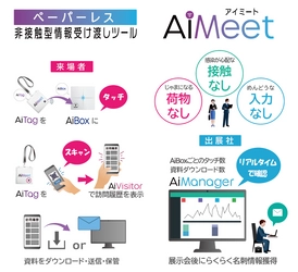 非接触型展示会DXシステム「AiMeetサービス」を EdgeTech＋2022展に全面導入