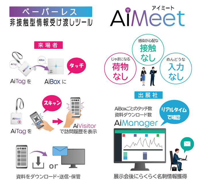 図1　AiMeetサービスのシステム構成図