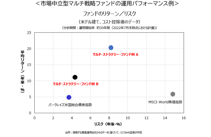 ファンドのリターン／リスク