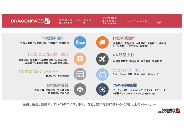 母体となる金融機関