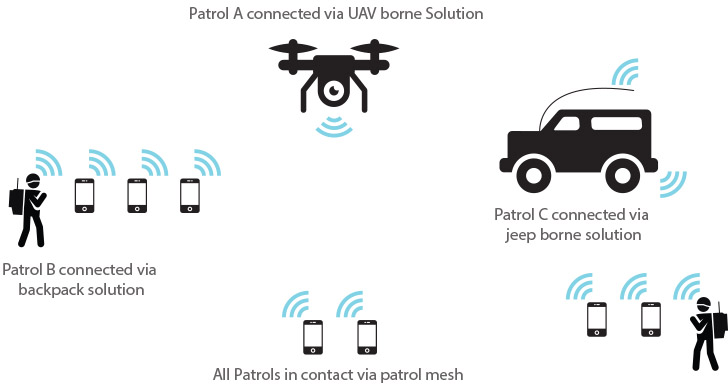 公共安全LTEの市場規模、動向、業界概要、最新の洞察、予測2024-2032