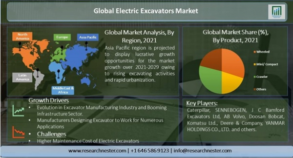 Market reports detail all of the following points and provide market trends based on analysis.