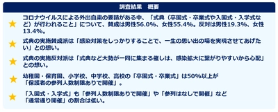 春の式典に関する調査