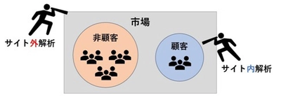 「選ばれる理由」を見つけ、「非顧客」を「顧客」に変えるには？ WebCAの調査・分析が学べる上級講座、追加開講を決定！