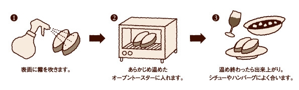 リベイク　～おいしい焼き直しのコツ～