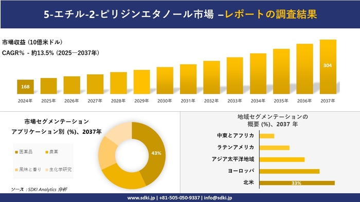 5-エチル-2-ピリジンエタノール市場レポート概要