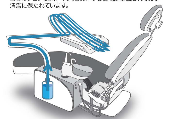 歯科用ユニット 2