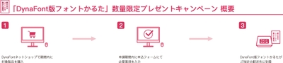 キャンペーン概要