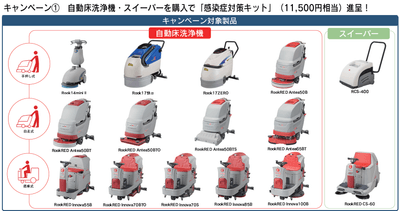 対象製品(マシン)