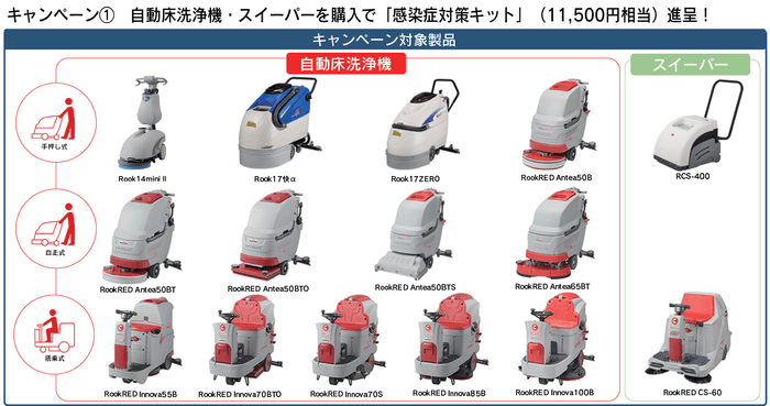 対象製品(マシン)