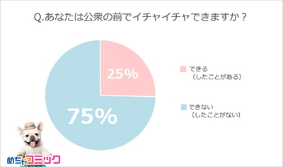 調査レポート