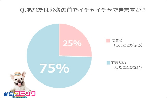 調査レポート