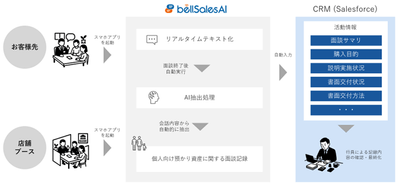取り組み概要