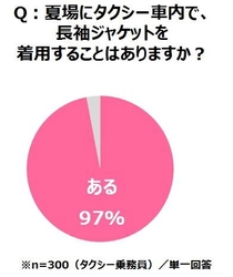 日本交通コラボ「24H快適TAXI」走行開始 「エージーデオ24」が“頑張る汗”を応援！