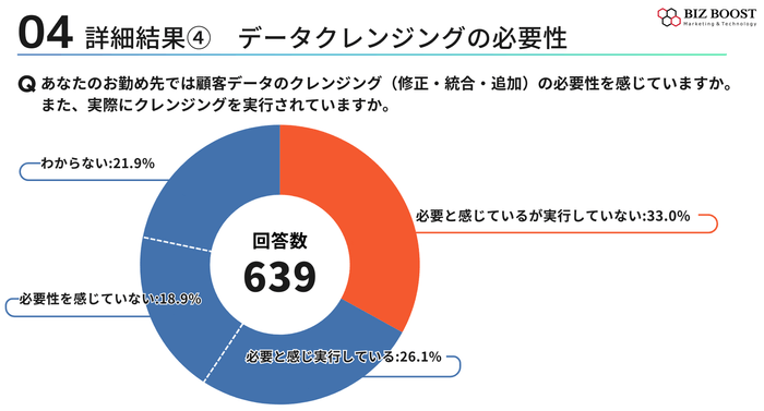 データクレンジングの必要性