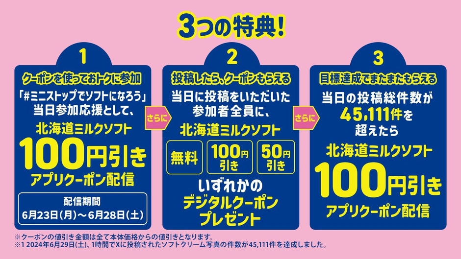 ソフトクリーム画像SNS投稿企画 3つの特典!販促物