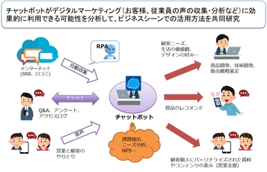 豆蔵、マツダ株式会社・一橋大学とチャットボットを活用した デジタルマーケティングをテーマに産学連携で共同研究を開始