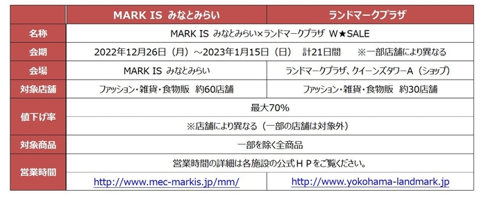 MARK IS みなとみらい×ランドマークプラザ W★SALE　概要