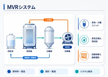世界MVRシステム市場調査2026：2032年2715百万米ドル規模を展望