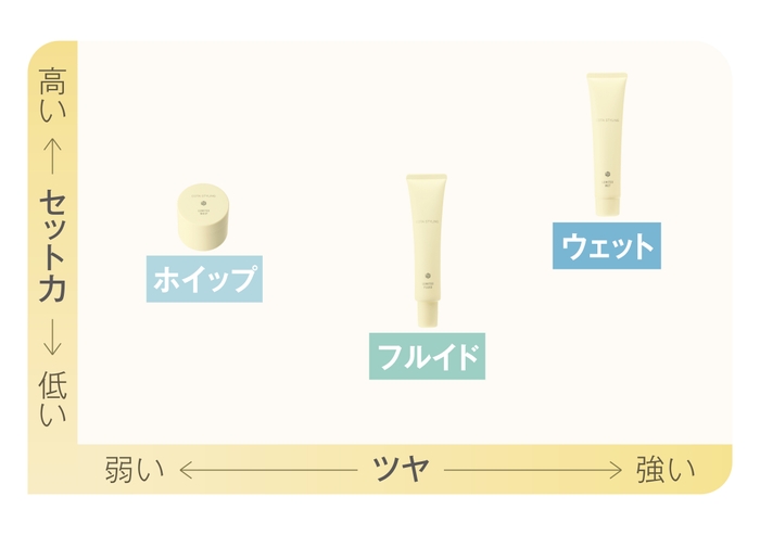 POSITIONING MAP