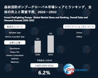 森林消防ポンプ市場深度分析：企業競争力、価格変動、需要予測2026～2032