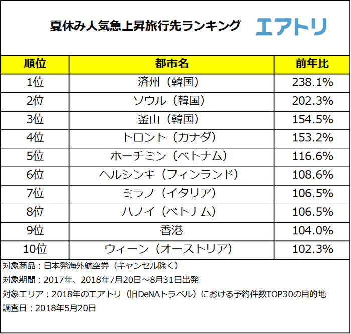 プレスリリース