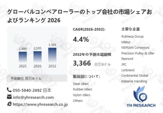 コンベアローラー業界動向2026:市場シェア、価格変動、投資機会を分析