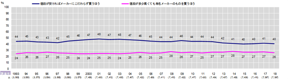 図13 時系列_消費