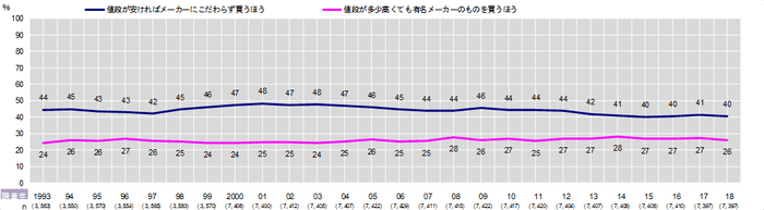 図13 時系列_消費