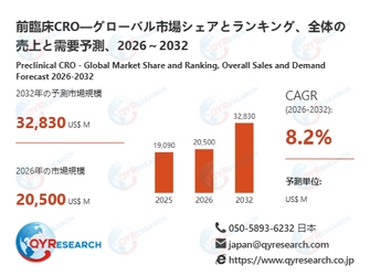 グローバル前臨床CRO市場レポート2026-2032：市場シェア・成長要因・リスク分析
