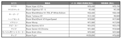 注目商品