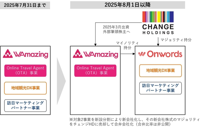 新会社設立