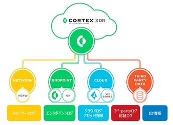 ラック、パロアルトネットワークスの 「Cortex(R) XDR」向けの運用サービス 「JSOC MSS NDR監視運用 for Cortex(R) XDR」を提供開始