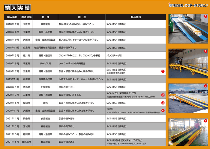 コンテナスロープ（バンステージ）の納入実績