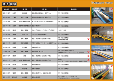 コンテナスロープ(バンステージ)の納入実績