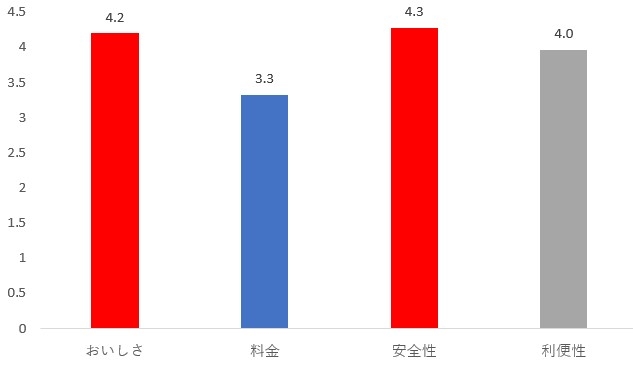 パルシステム満足度