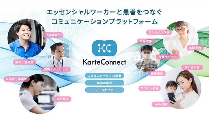 【KarteConnect】