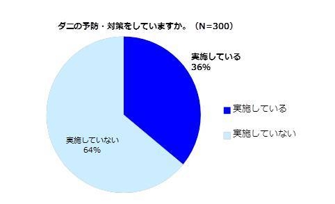 図2