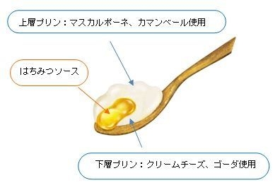 『チーズmeetsスイーツ　4種のチーズブレンド』スプーンカット