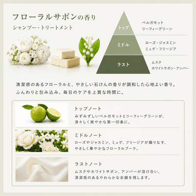 香りの説明