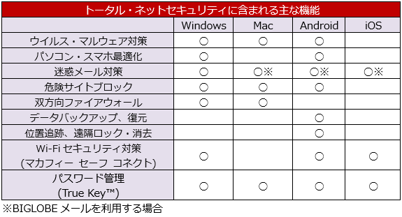 提供機能