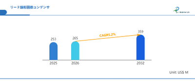 世界リード線形固体コンデンサ市場の成長予測2026~2032