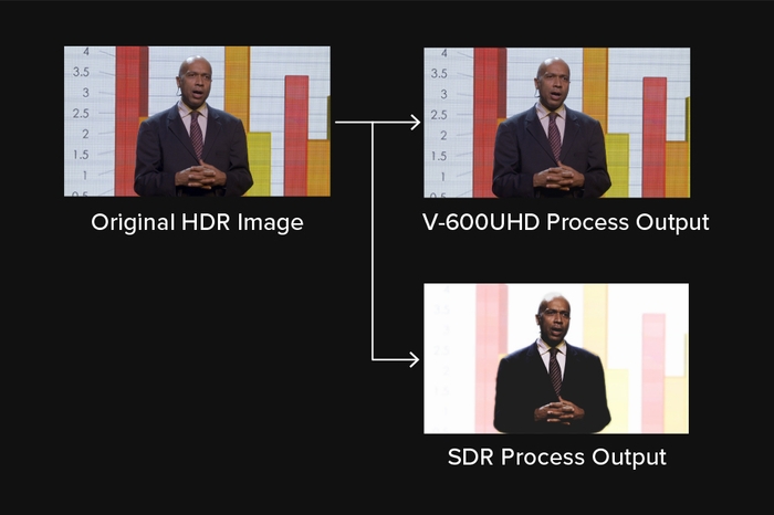 黒つぶれや白飛びがなく、奥行き感のあるきれいな映像に