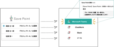 クラウド型プロジェクト管理ツール「Save Point」に 「Microsoft Teams」が新たに連携し、業務の更なる効率化へ