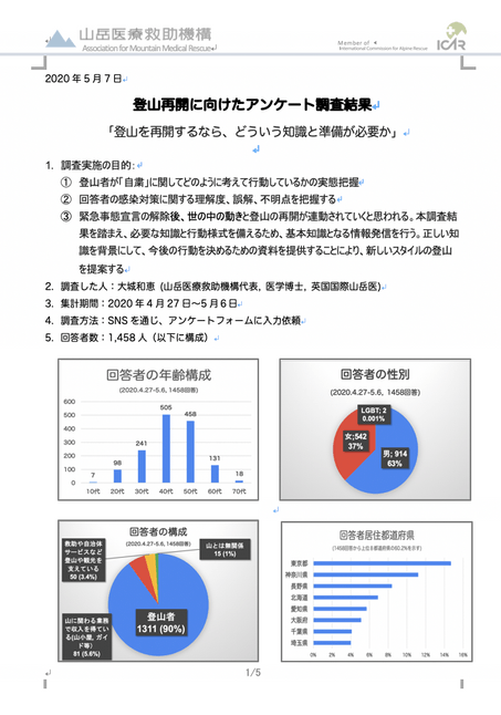 登山再開に向けたアンケート結果(表紙)