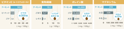 アーモンドミルクの成分